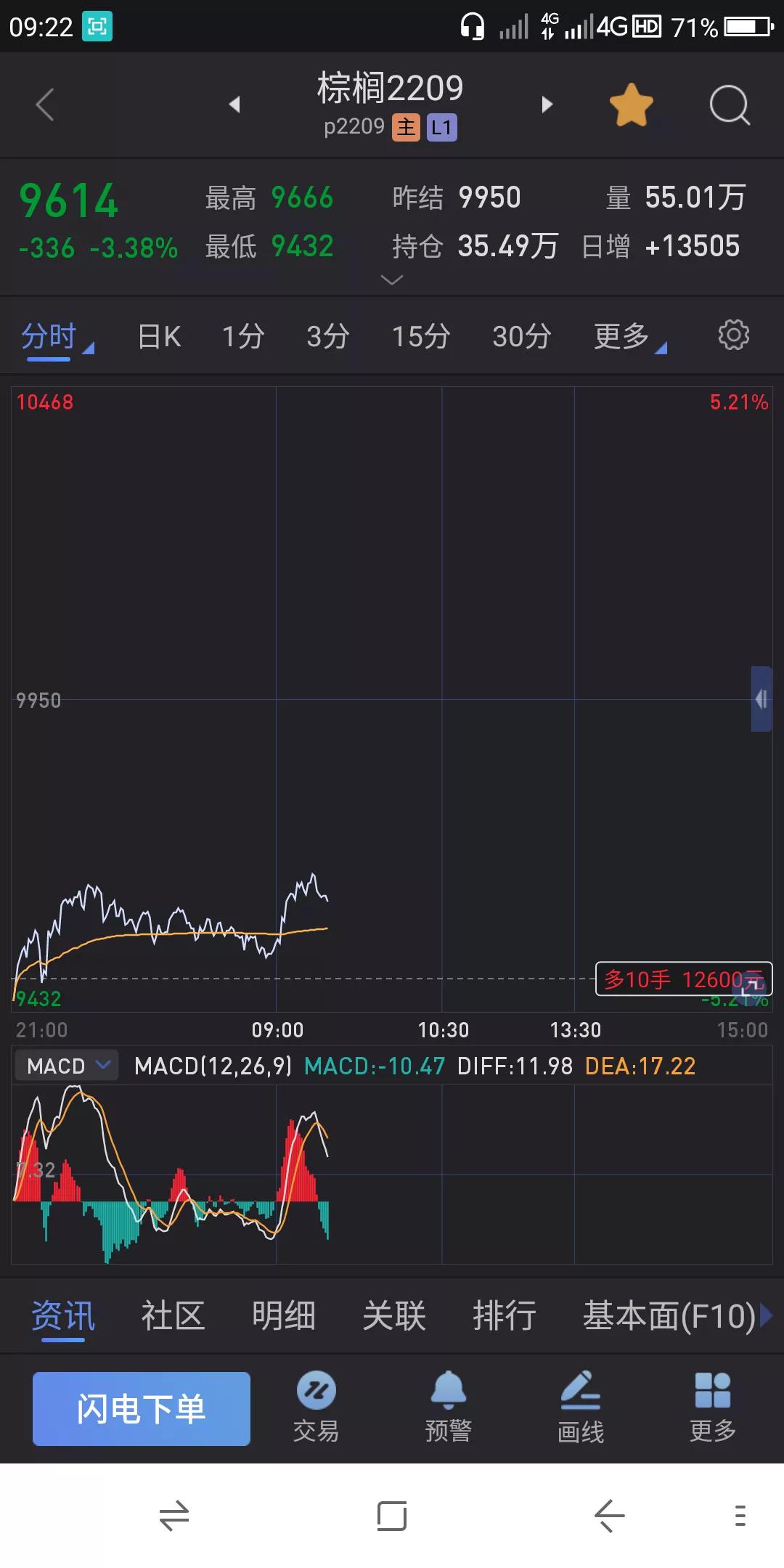 股票 期货交易实战之技术 6.23