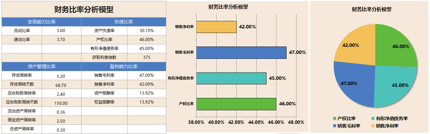 月薪3W挖来的财务经理，看完她做的财务报表分析软件，真心佩服