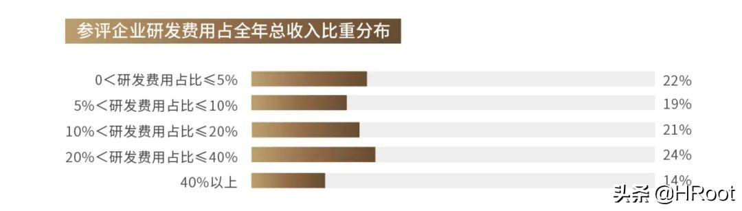 重磅发布 | HRoot 2021年度最佳人力资源服务机构榜单
