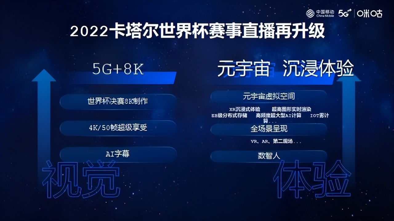 中国移动世界杯广告(2022卡塔尔世界杯即将来袭 中国移动咪咕打造首个世界杯“元宇宙”)