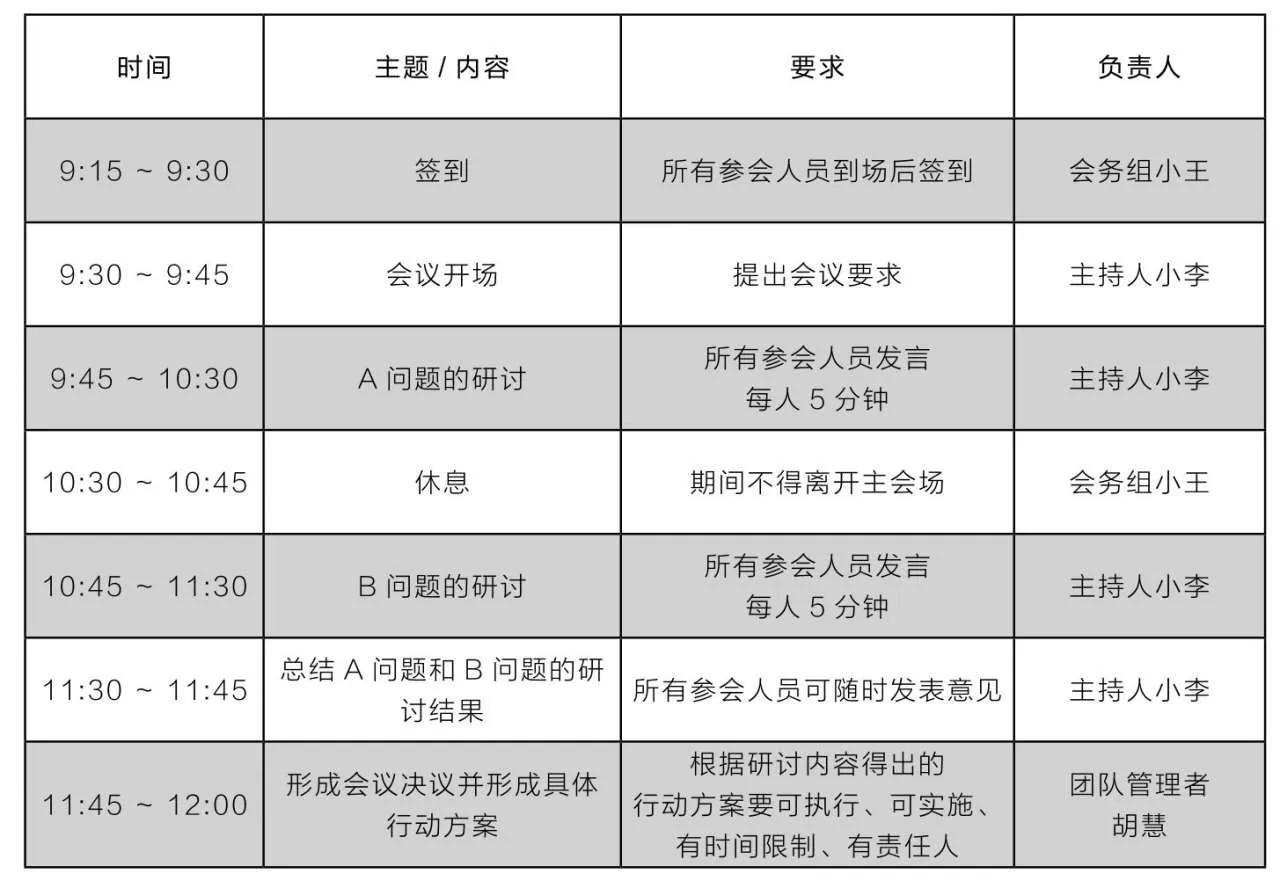 高效开会—会议流程