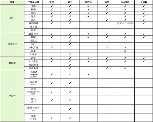 通信云厂商IM+RTC产品测评，国产化替代该如何选型？