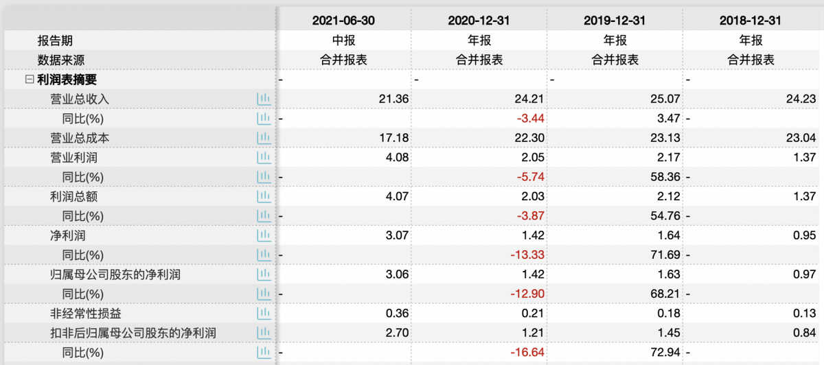 五芳斋IPO：销售费用率远高同行 主打产品季节性强业绩增速下滑