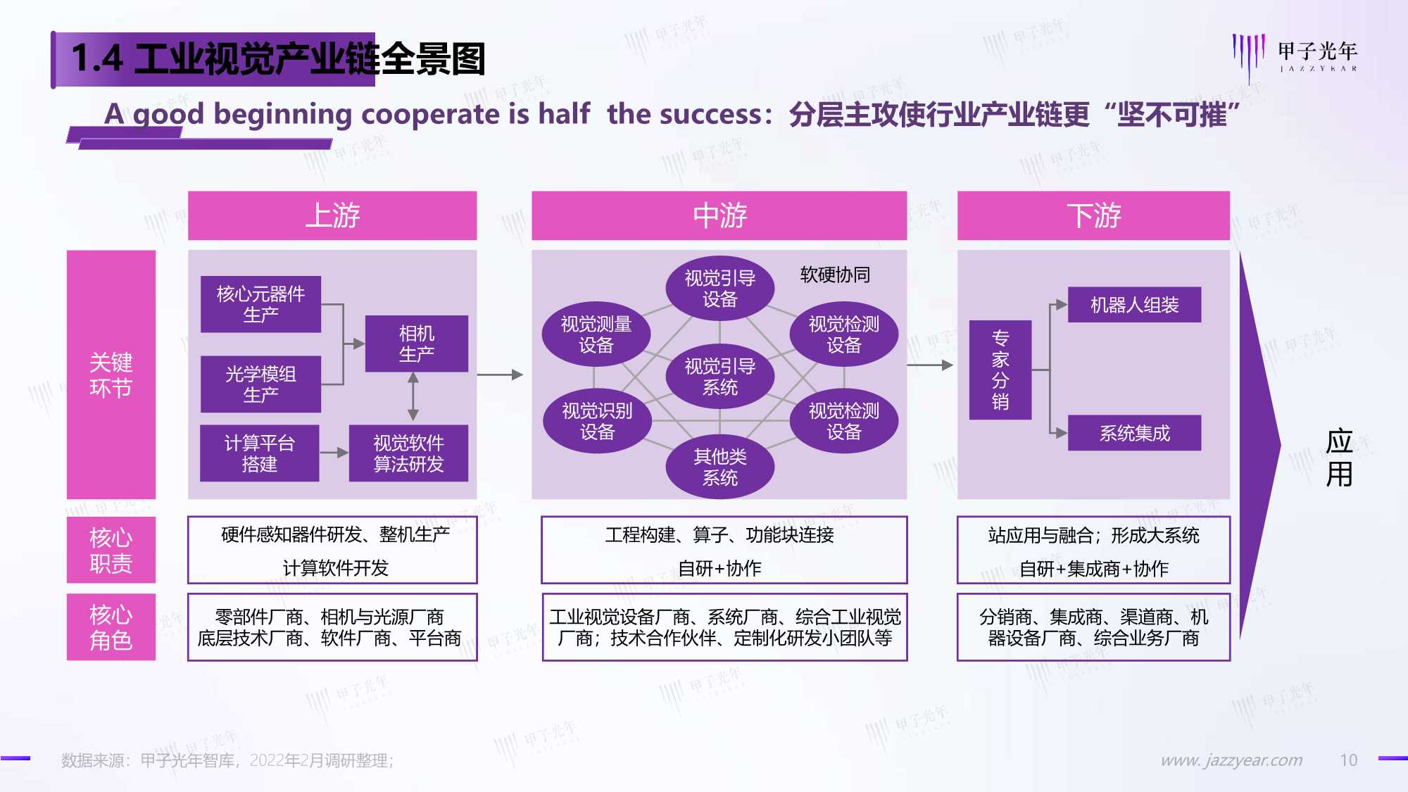 2022中国工业视觉市场研究报告：国产化正当时