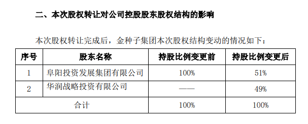 华润浇灌金种子，开出金花一朵朵