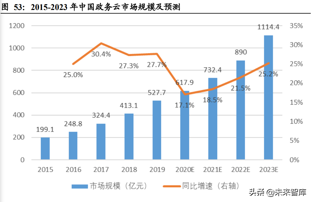 计算机行业深度研究：关注高景气细分和行业集中趋势