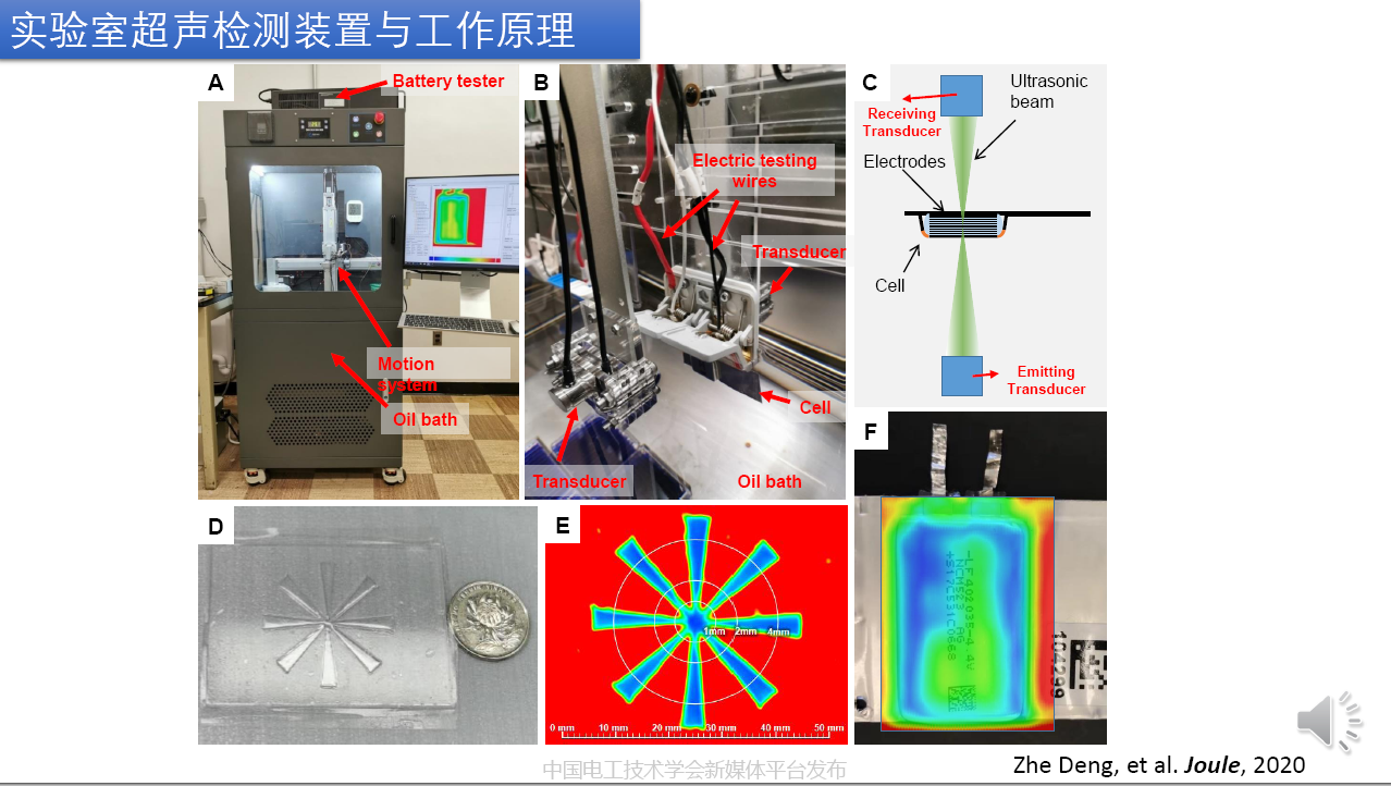 華中科技大學沈越副教授:超聲波掃描技術在鋰電池檢測中的應用