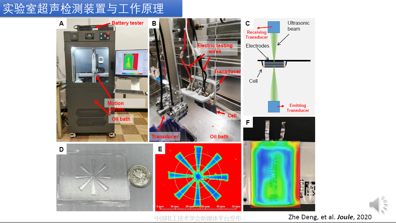 华中科技大学沈越副教授：超声波扫描技术在锂电池检测中的应用