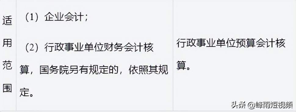 劲爆-2022中级经济师干货经济基础-第二十八章会计概论