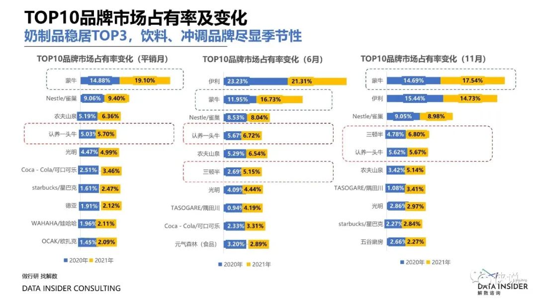 盘点2021那些靠精细化运营制胜的品牌（解数咨询）