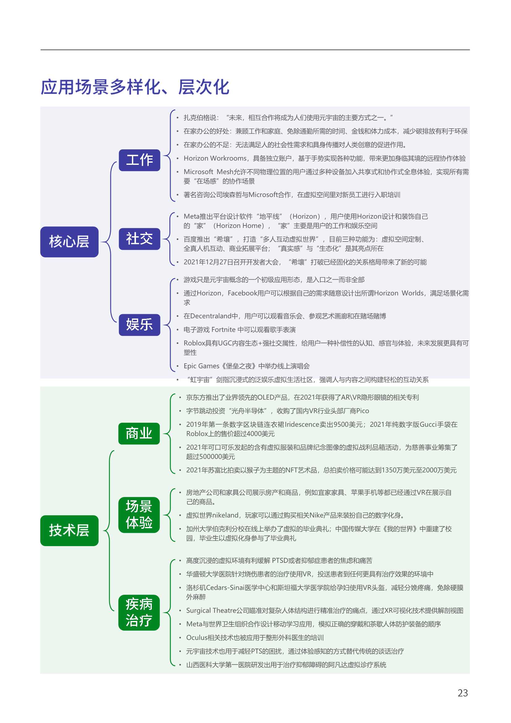 腾讯联合复旦大学《2021-2022元宇宙报告》|附102份元宇宙合集