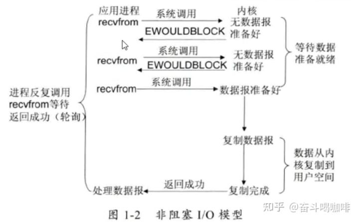 学习IO由浅入深