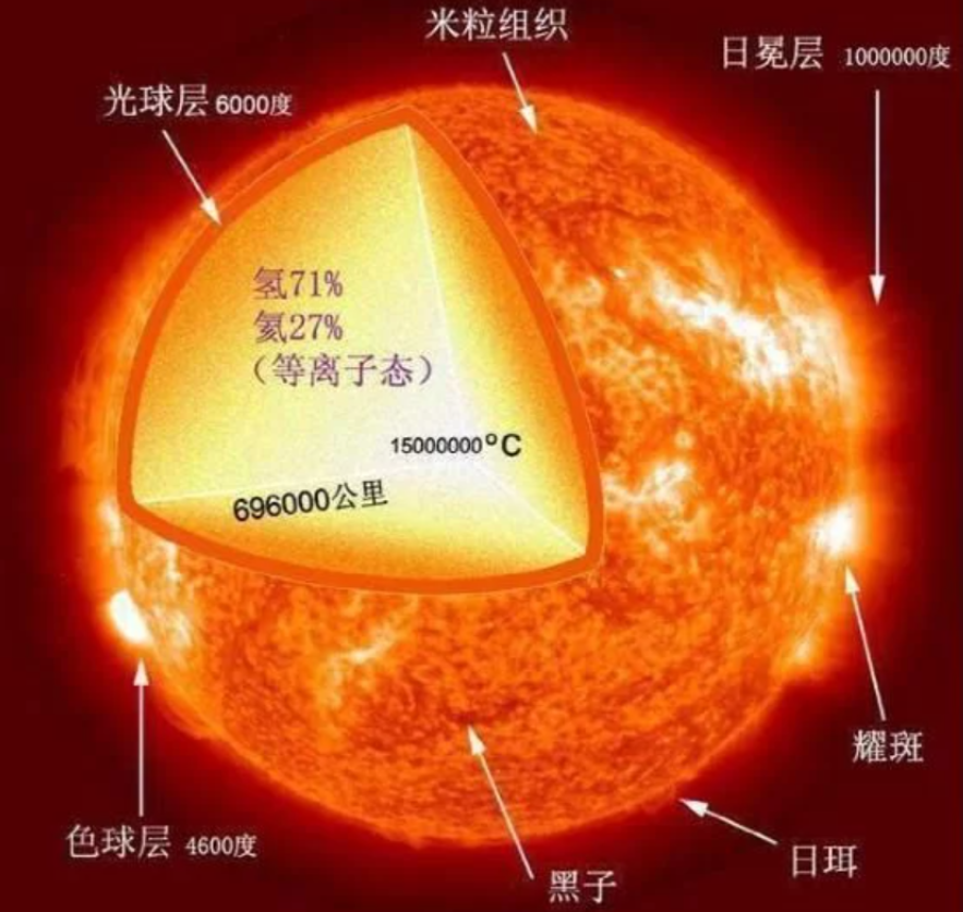 质量10千克的黑洞，寿命仅84飞秒，温度却高达120万亿亿摄氏度