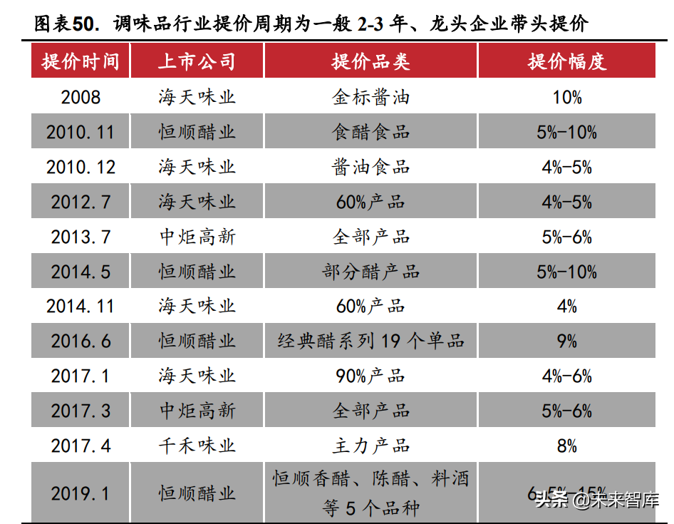 食品饮料行业深度研究：困境反转，静待花开