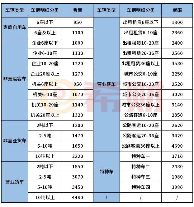 交强险多少钱一年2022年-第3张图片
