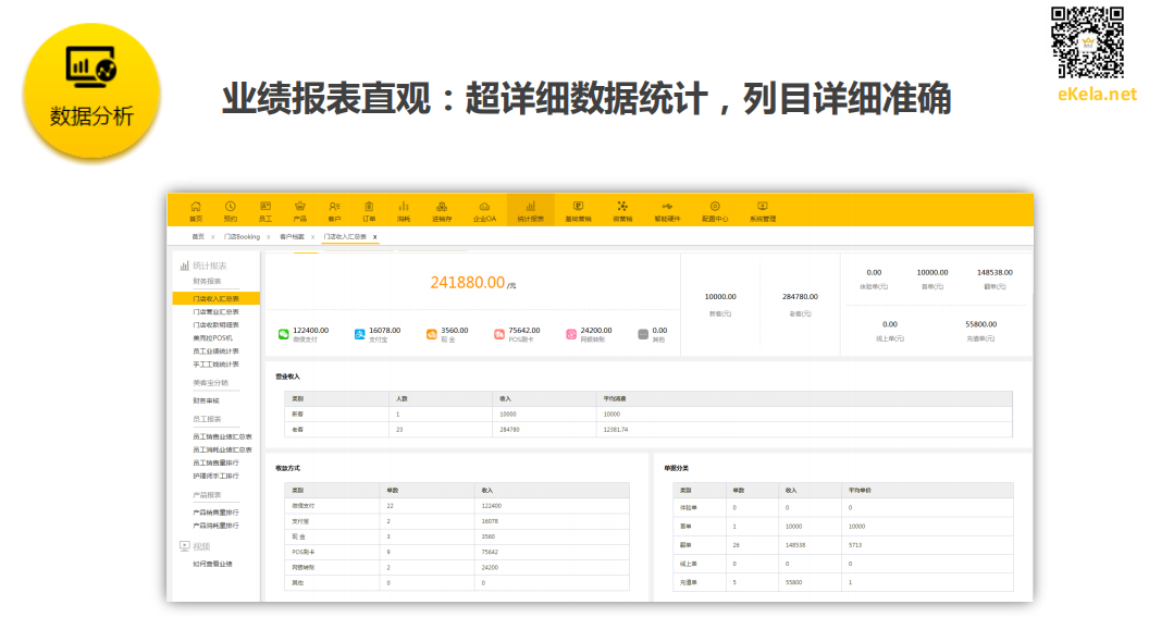 美业SaaS：开美容院陷入迷茫，给个指标你去看，有则改之无则加勉