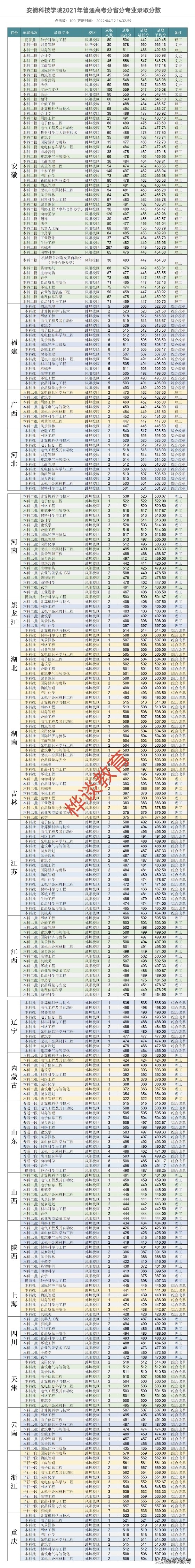 安徽：2所学校“更名”已上报教育部！“中分段”考生重点关注