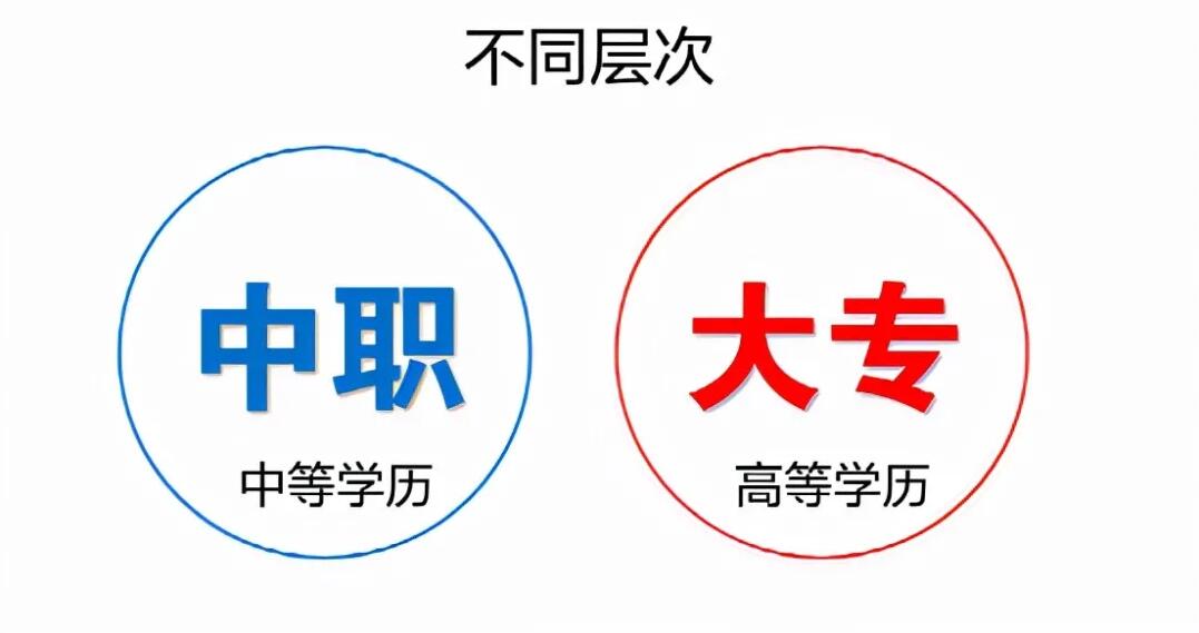 中职是什么学校（中专和大专是不一样的）
