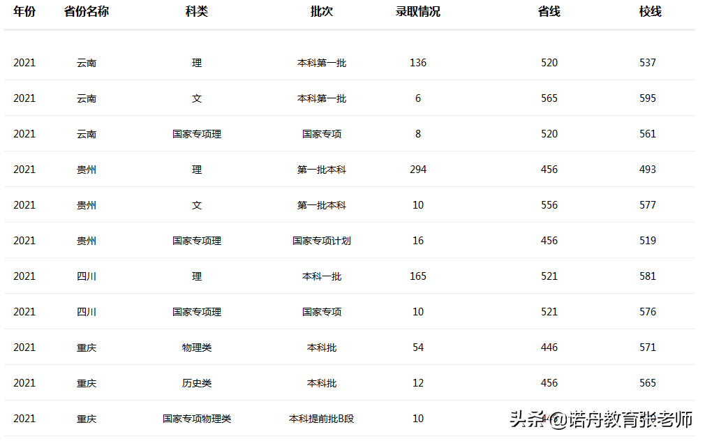 南京工业大学录取分数线2021 -第3张图片-专升本网