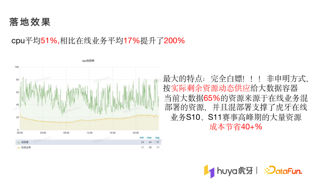 张佳煌：大规模离在线混部在虎牙的落地实践