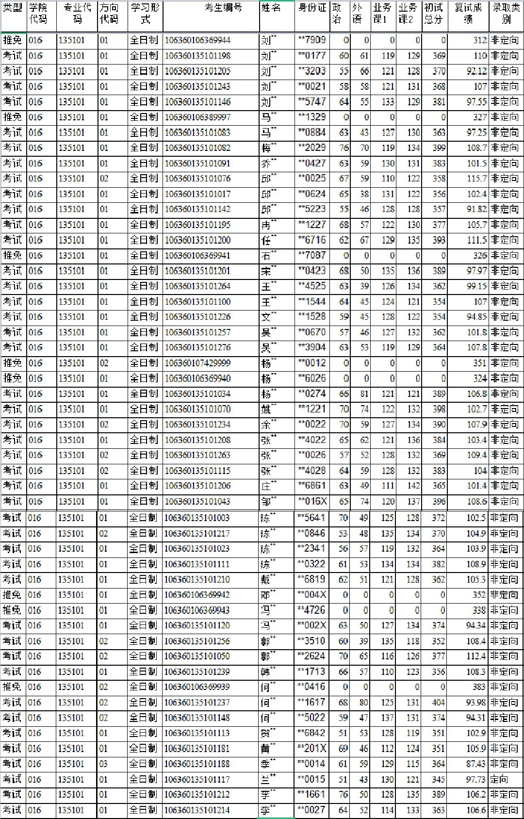 2023考研｜四川师范大学音乐学院135101音乐专业考研攻略