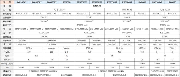 12代G6900体验分享(「2022年6月」6月装机走向与推荐（市场分析部分/总第74期）)