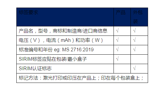 马来西亚电子烟完整合规SIRIM认证指引来啦