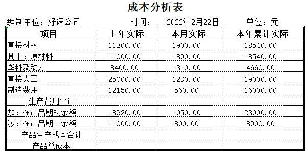 成本分析报告的主要内容包括什么？excel成本分析表制作教程