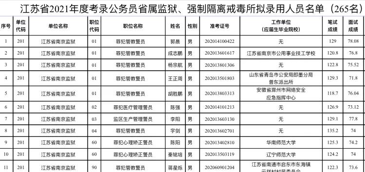 监狱警察的报考难度及工作内容