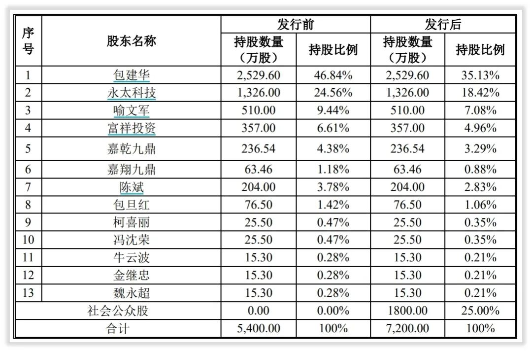 财务探索与发现｜永太科技扣非净利润为什么暴涨暴跌？