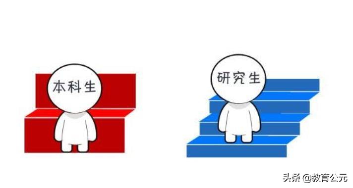 本科生与研究生差距有多大？大数据告诉你真相，网友：现实很残酷