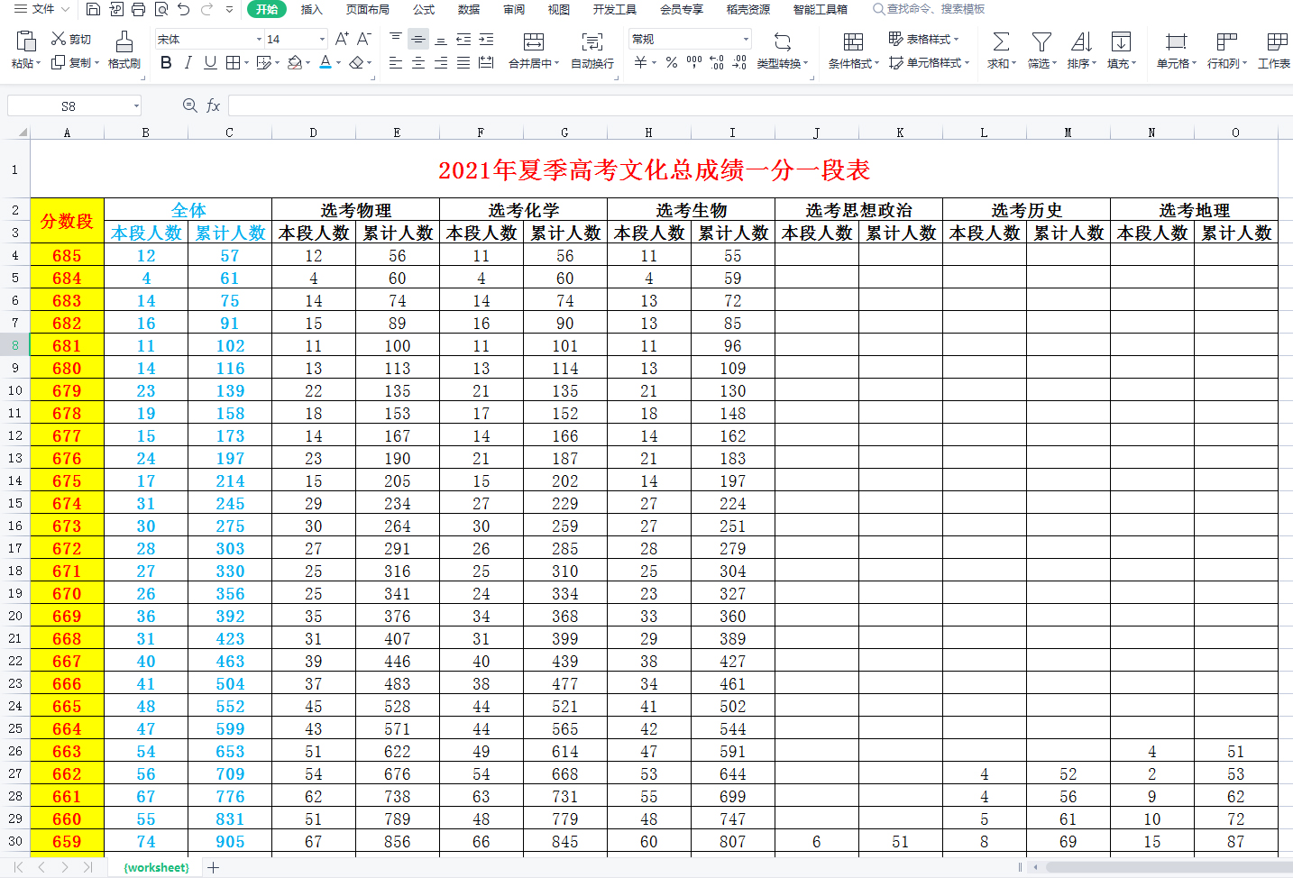 填志愿是选学校还是选专业 高考填报志愿流程(图3)