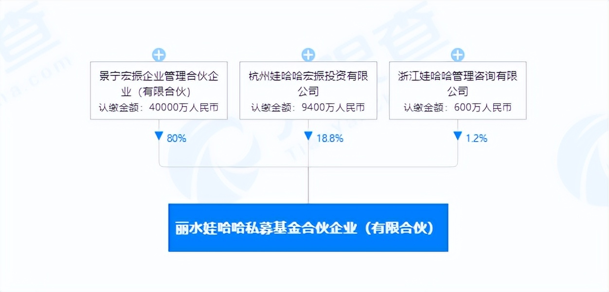 这位77岁大佬出资五亿杀入股权投资行业