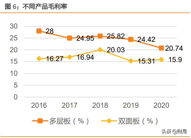 fpc123人才招聘网（胜宏科技研究报告）