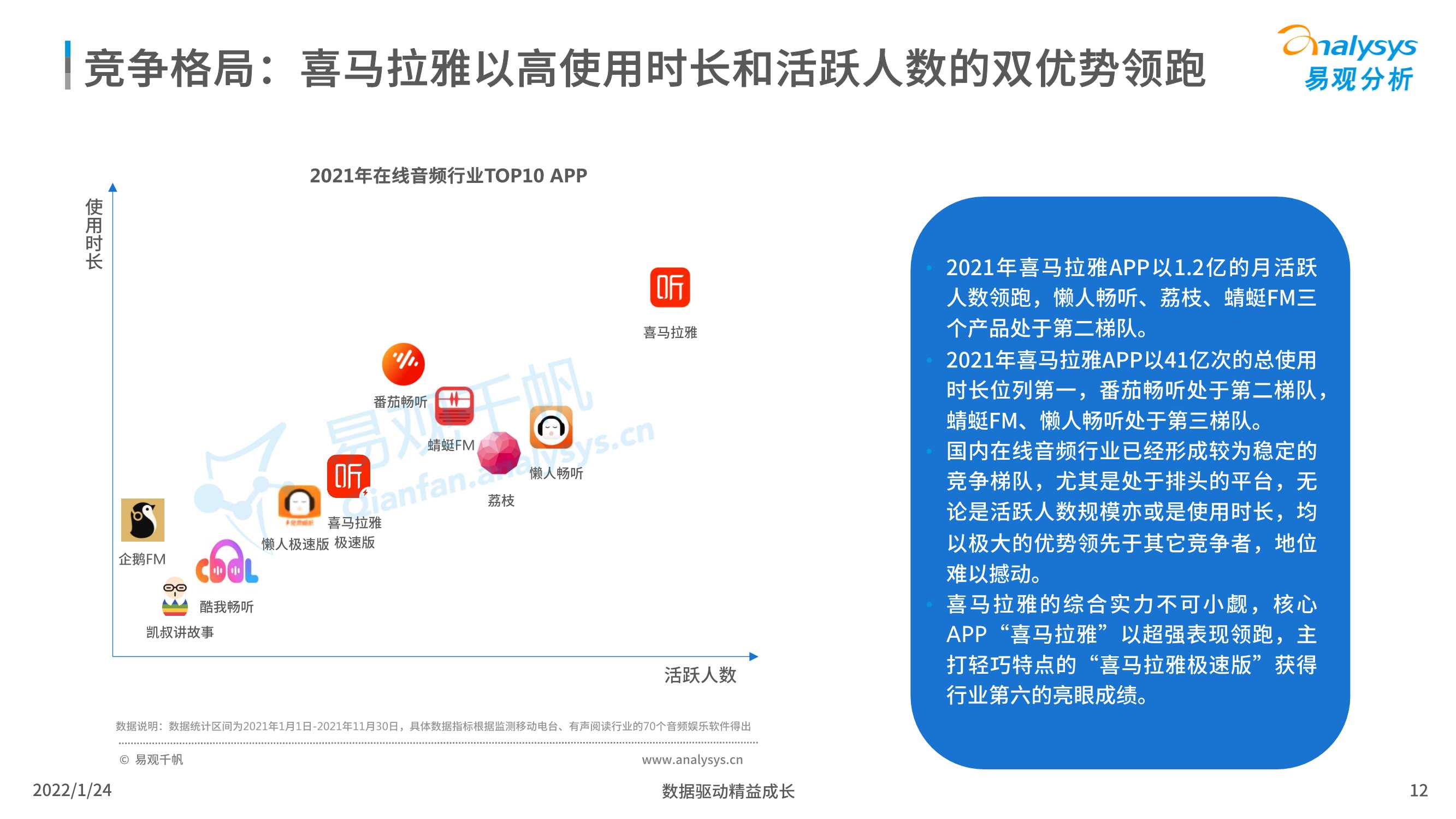 易观分析：在线音频内容消费市场分析2022