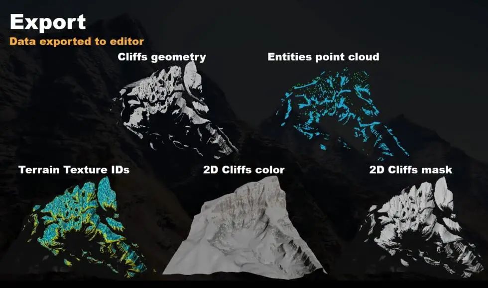 育碧资深TA:《孤岛惊魂5》如何程序化生成游戏世界，用好Houdini