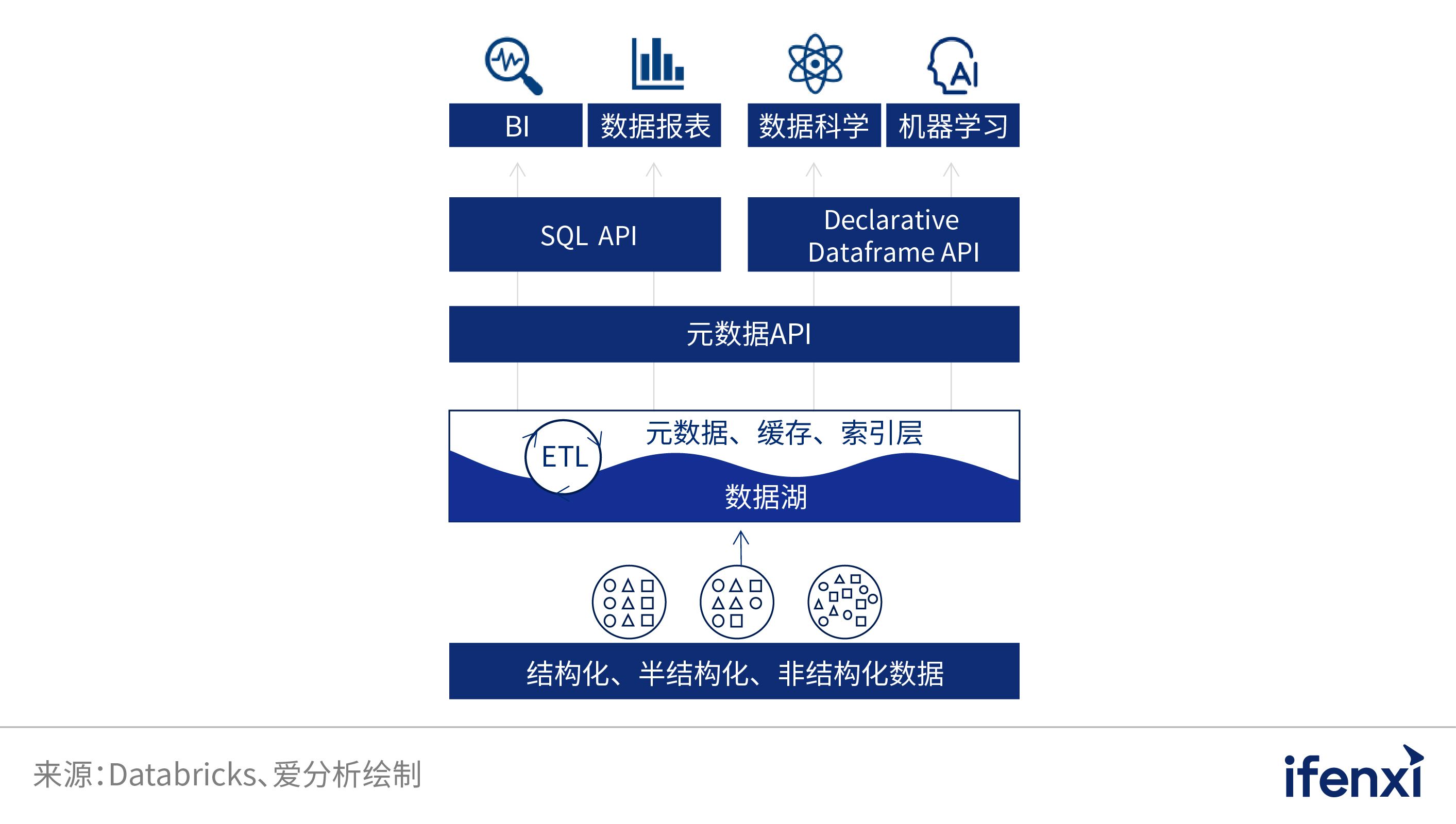 2022愛分析· 中國分析型數據庫市場研究報告 | 愛分析報告