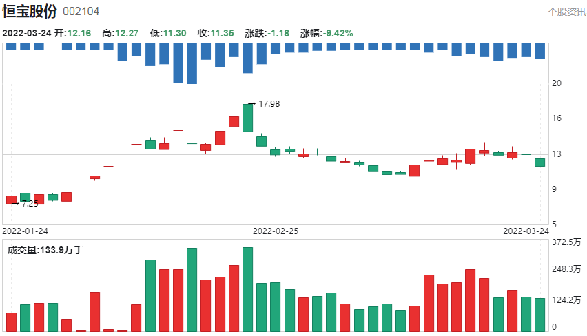 A股：“数字货币”核心概念股一览！（名单）