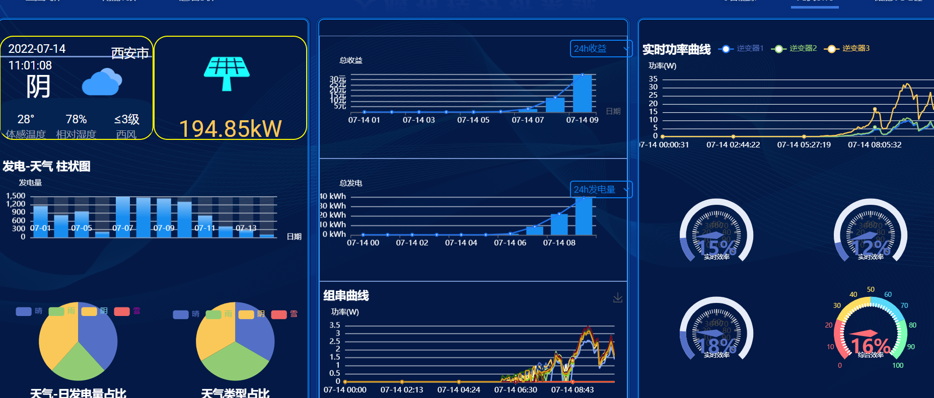 Aidex Sharp 项目案例-设备物联网运维监控