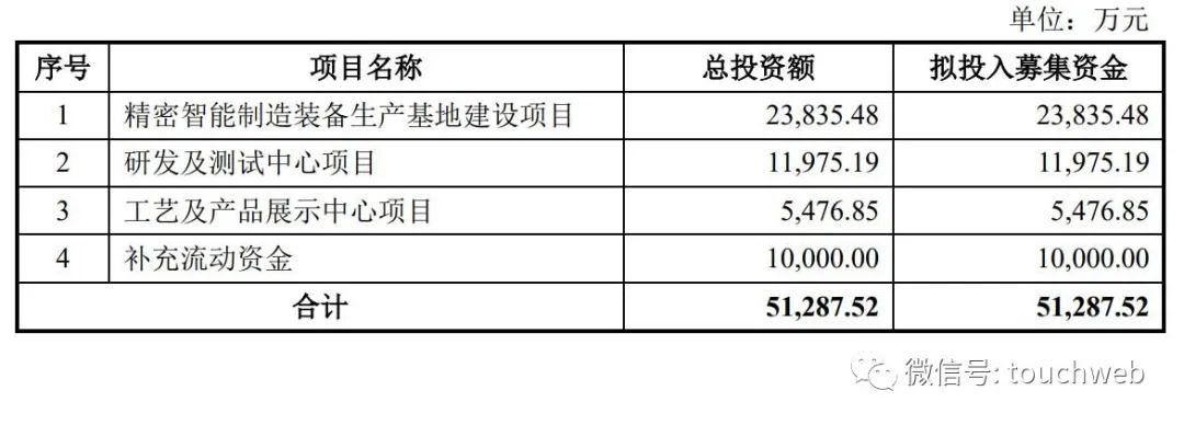 凯格精机通过注册：拟募资5亿 邱国良与彭小云夫妇为实控人