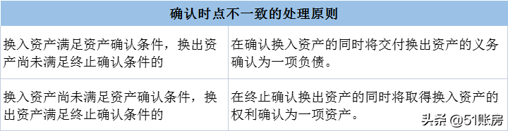 会计实务 | 一文读懂非货币性资产交换怎么做会计处理