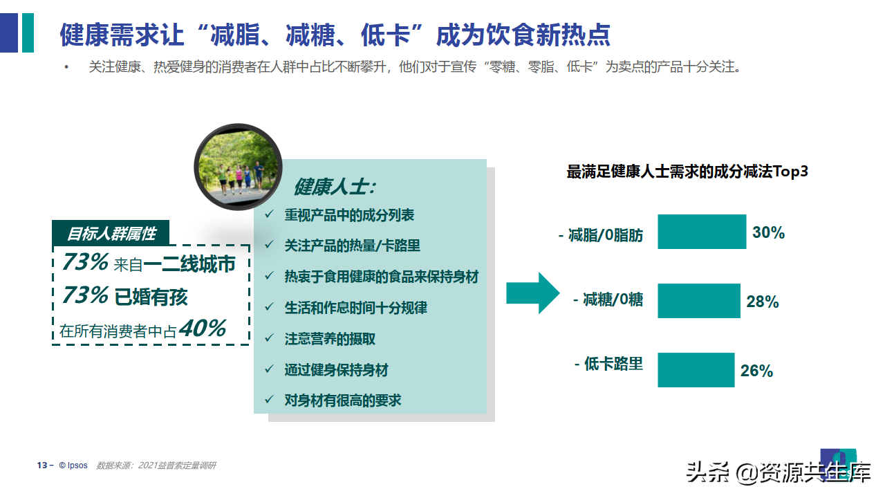 2022饮食健康趋势及产品创新研究