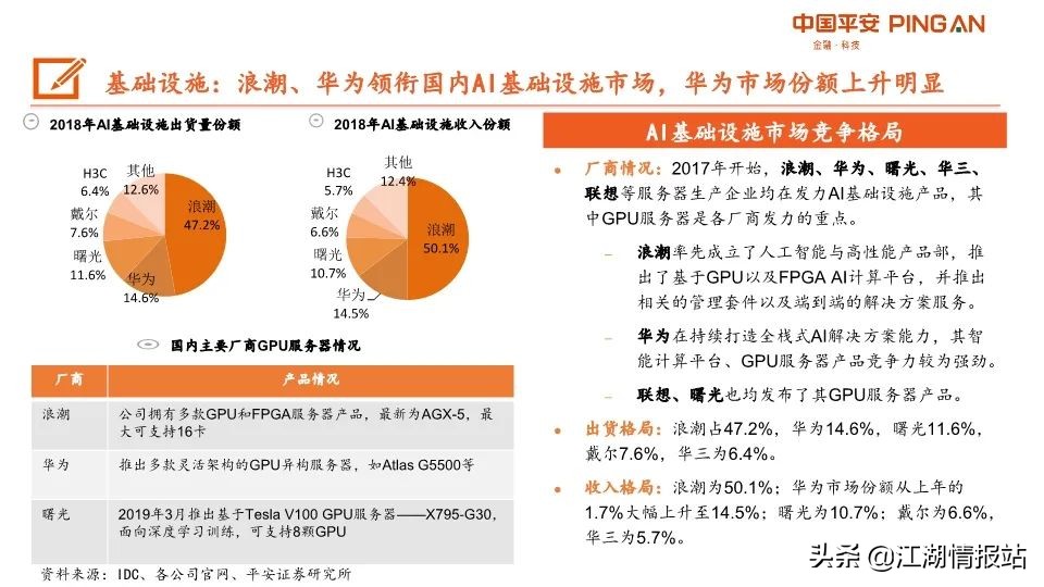最新情报——AI产业链全景图