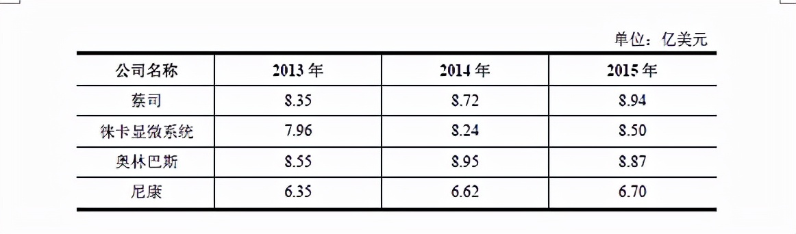 激光雷达上游核心光学赛道核心标的分析（下）