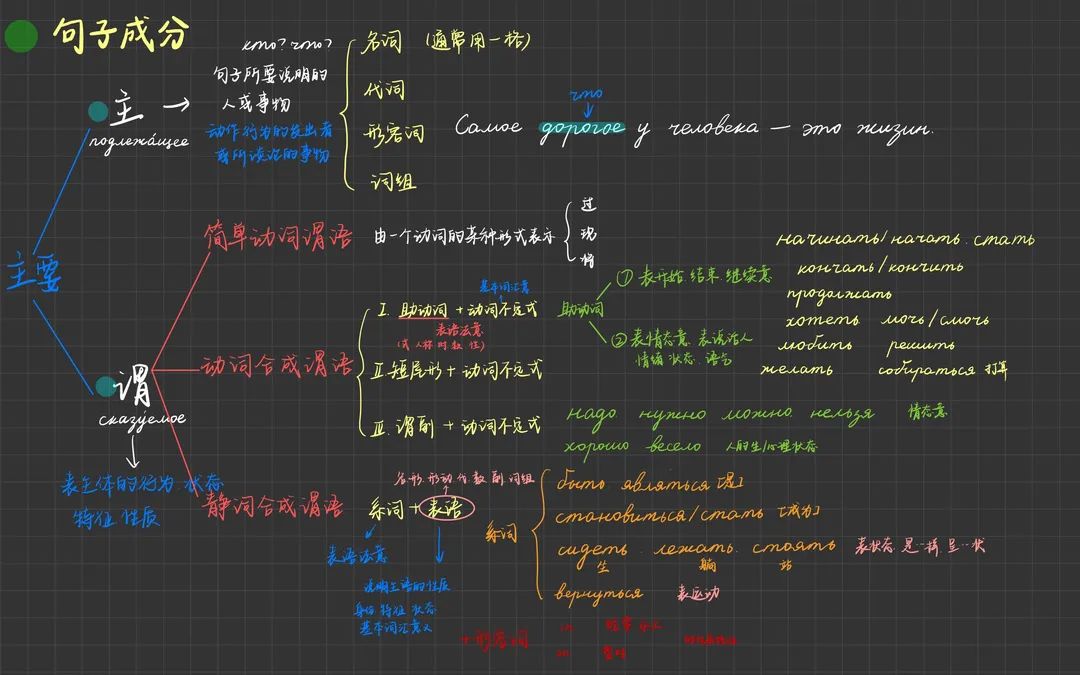 高校学霸笔记大赏！网友：果然是学霸的笔记我看不懂