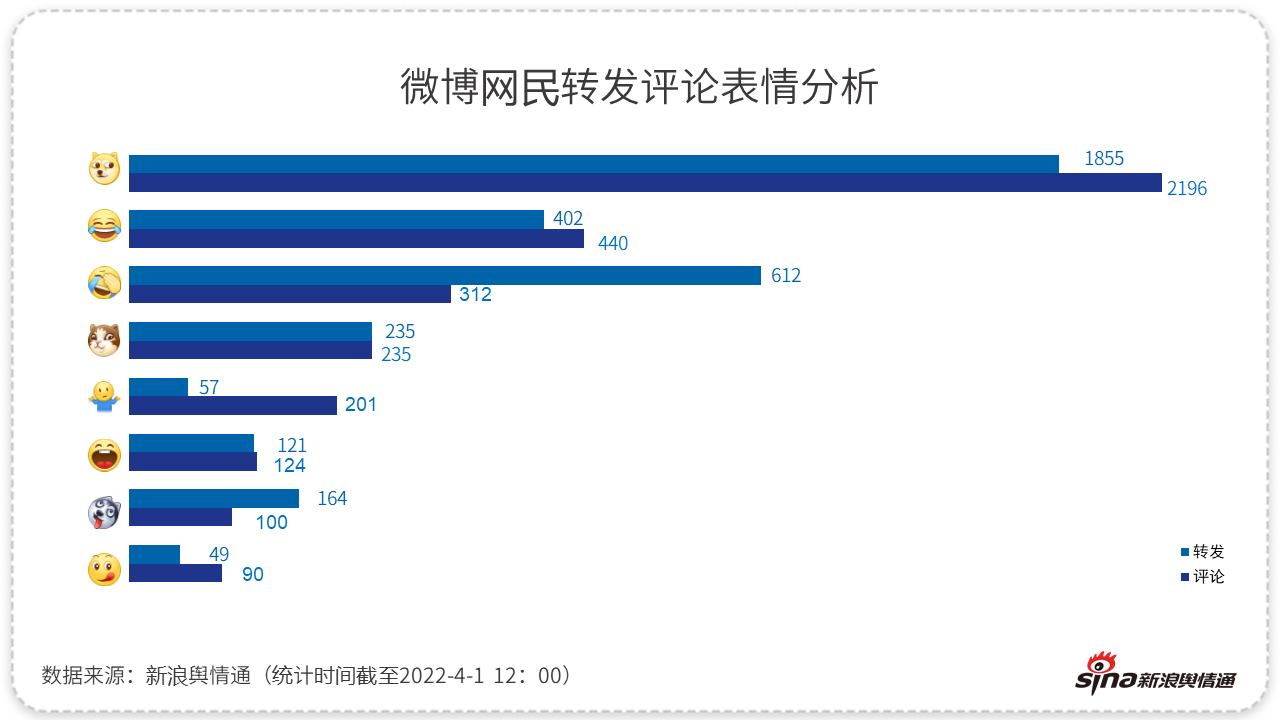 一周热点速递｜卫龙就包装问题致歉，KFC提供免费素材给盗图商家