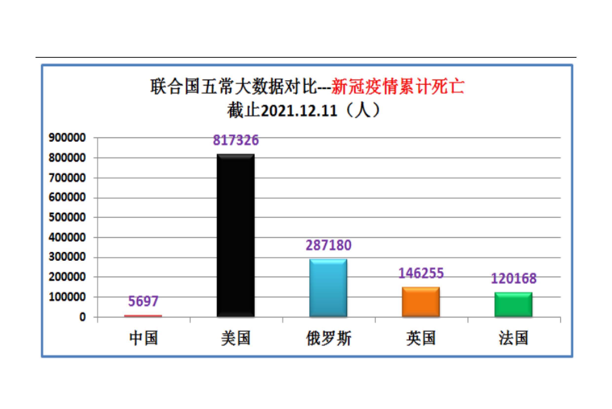 联合国五个常任理事国的实力对比图（太详细了）