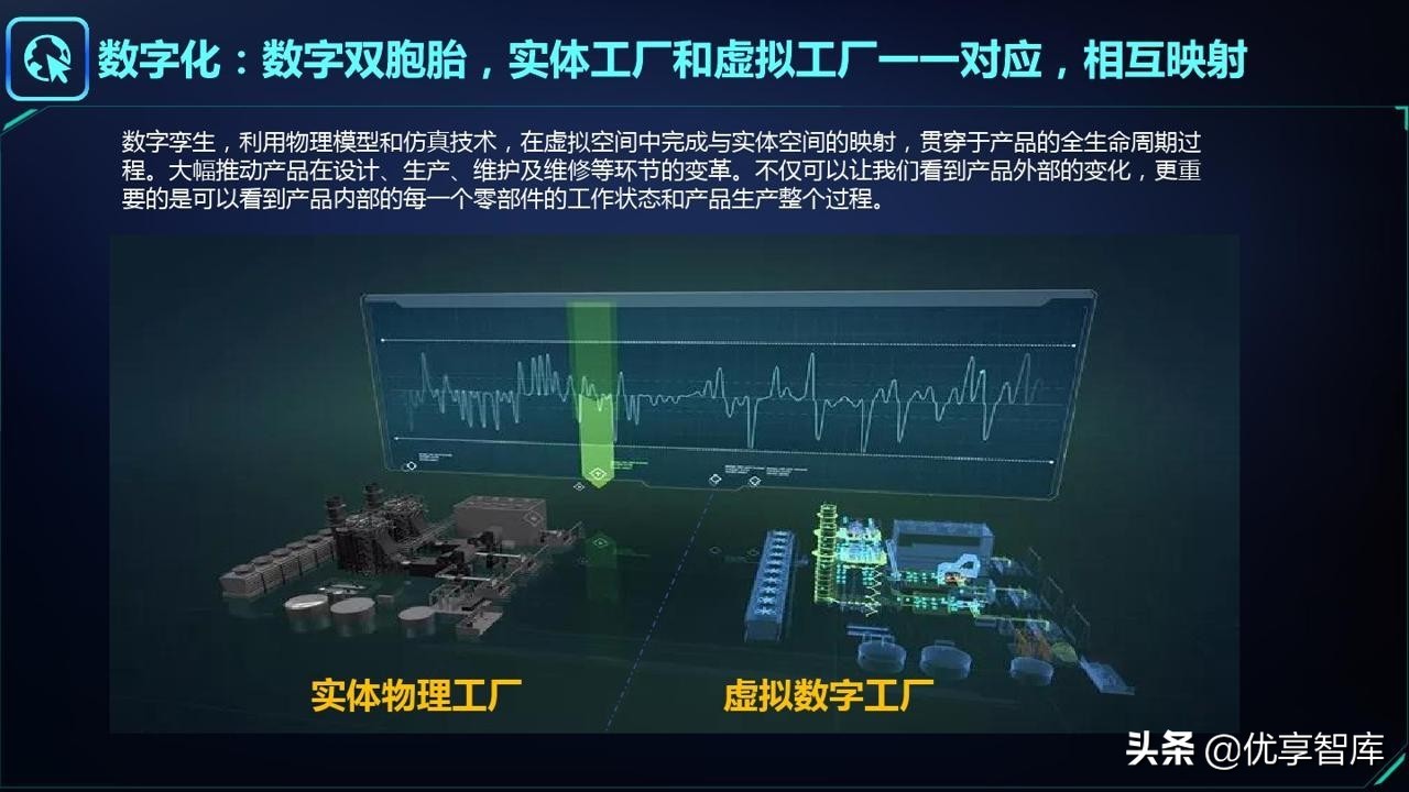 智能制造&工业大脑&数字孪生&工业互联网&数字驾驶舱解决方案
