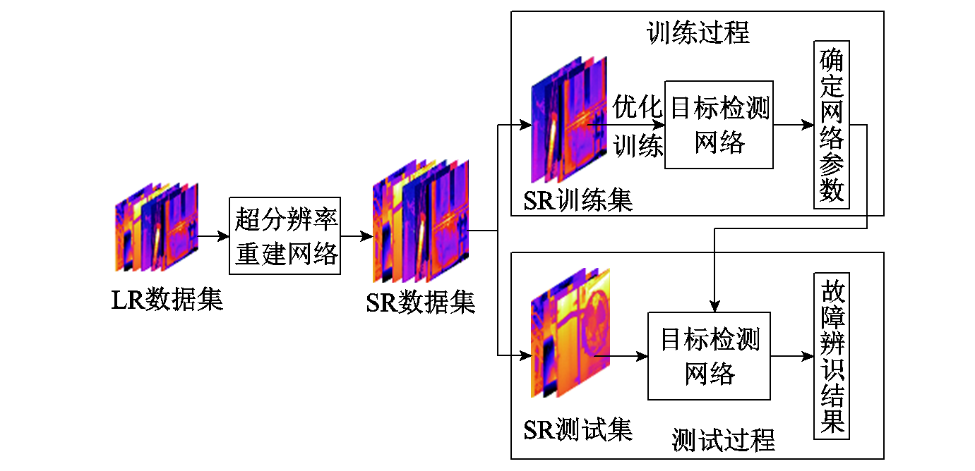 華電學(xué)者提出電氣設(shè)備紅外圖像超分辨率故障辨識的新方法