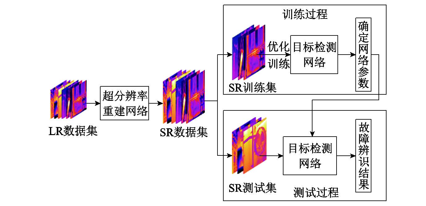 華電學(xué)者提出電氣設(shè)備紅外圖像超分辨率故障辨識(shí)的新方法